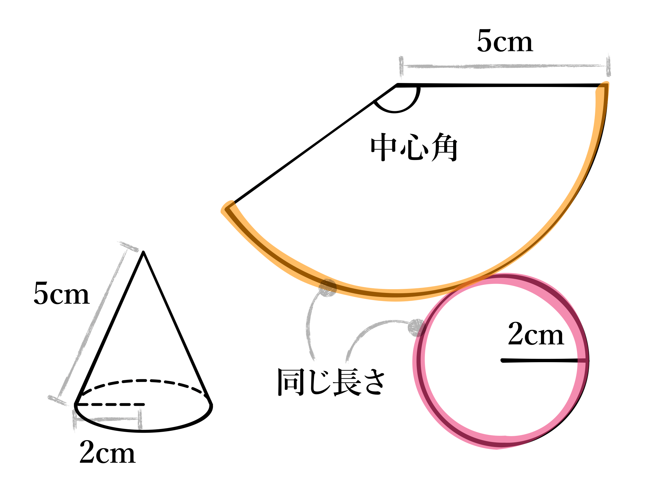 円錐1