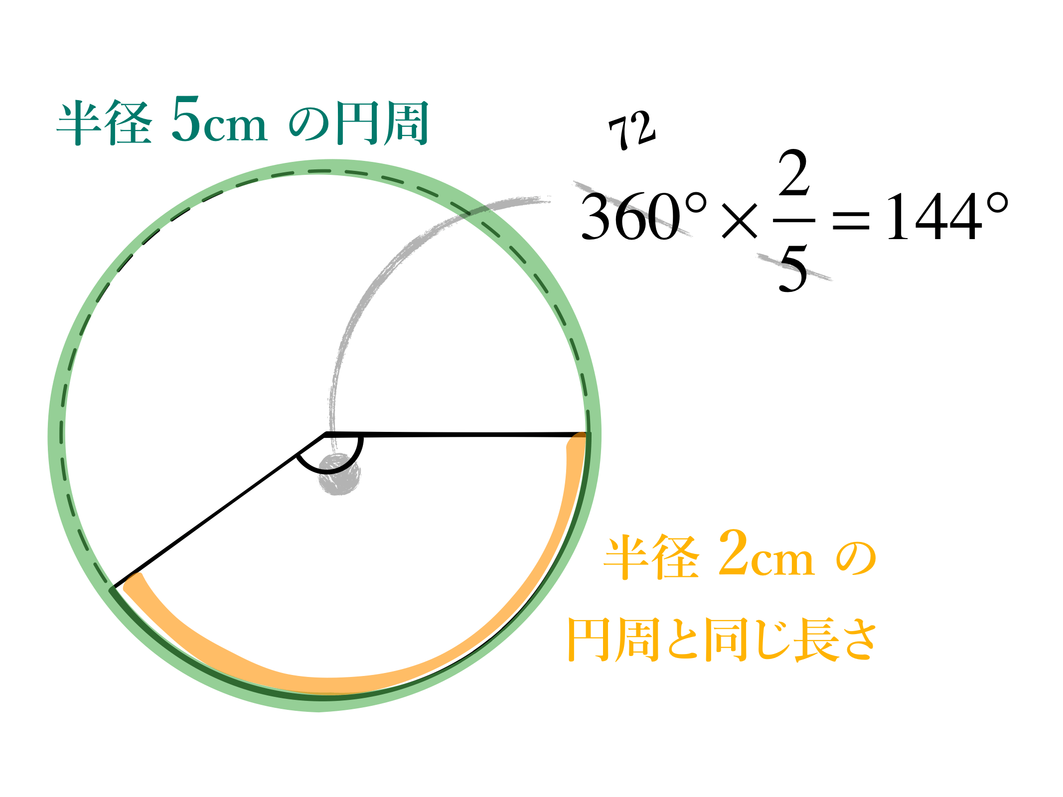 円錐2