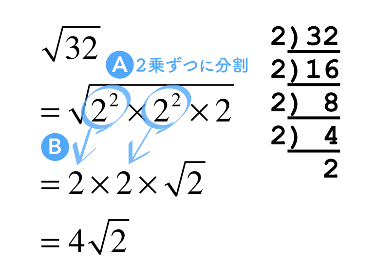 ルートの中身を小さくする問題 あんず学習塾のメモ・図表置き場