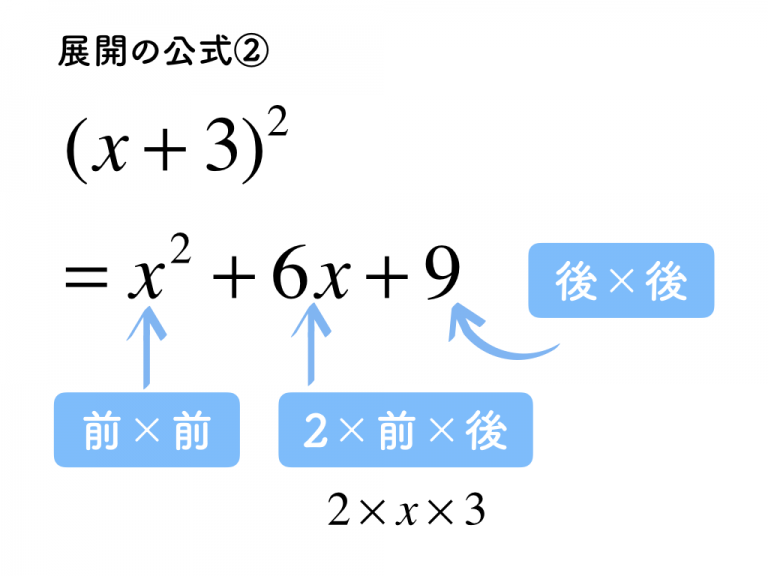 展開の公式（乗法公式）の計算方法を図にしてみました あんず学習塾のメモ・図表置き場 0151