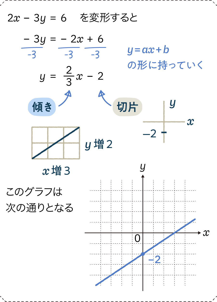 2gen-graph