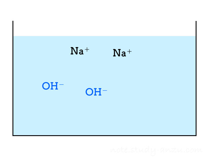 塩酸と水酸化Naの反応のイメージ