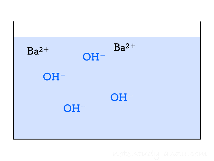 硫酸と水酸化Baの反応のイメージ