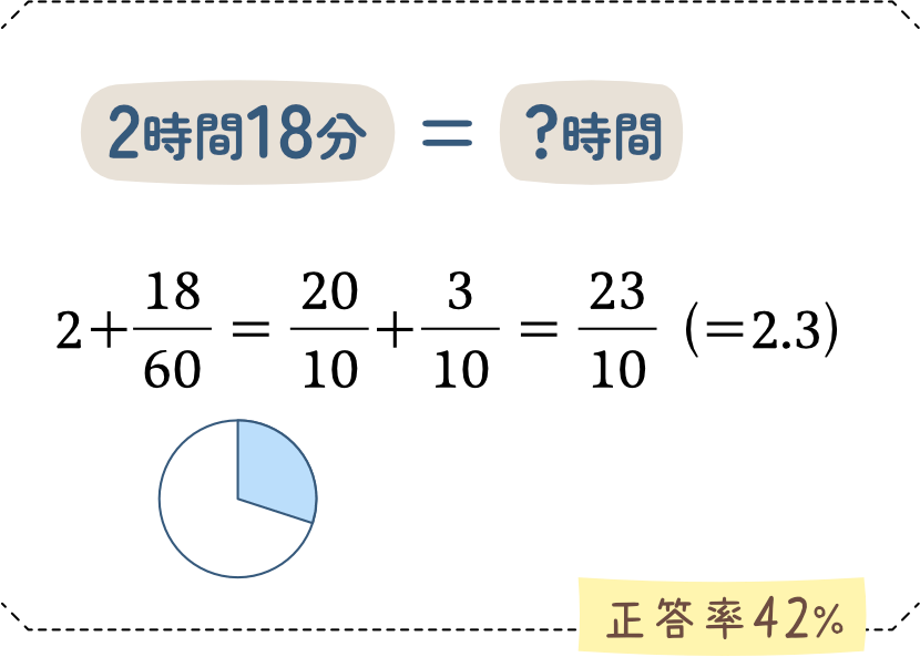 時間の単位変換