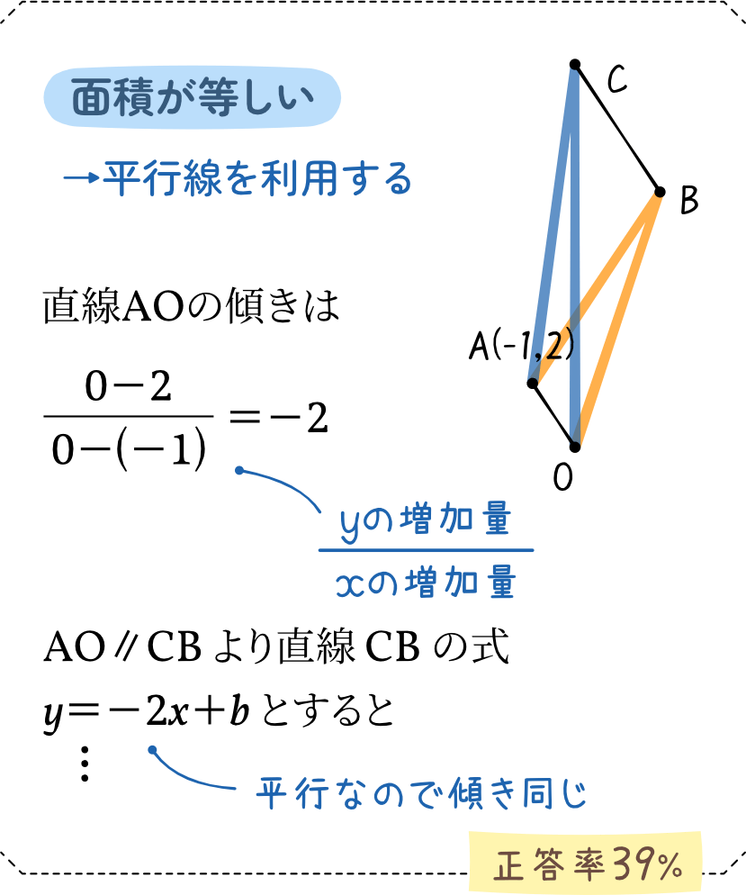 一次関数と等積変形