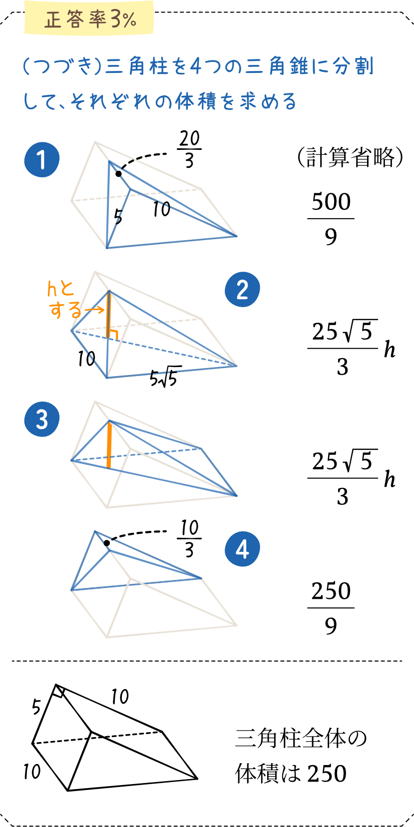 三角柱を細かく分割する
