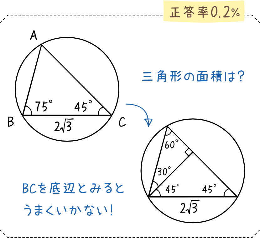 三角形の面積を求める際、底辺をどこと見るか